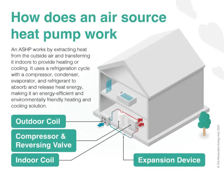 heat pumps – optimalenergysolutions.co.uk